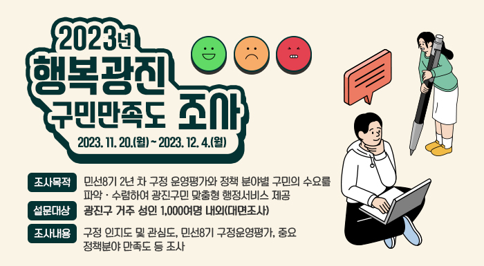 2023 행복광진 구민만족도 조사       2023. 11. 20.(월) ~ 2023. 12. 4.(월)        ○ 조사목적 : 민선8기 2년 차 구정 운영평가와 정책 분야별 구민의 수요를 파악·수렴하여 광진구민 맞춤형 행정서비스 제공      ○ 설문대상 : 광진구 거주 성인 1,000여명 내외(대면조사)      ○ 조사내용 : 구정 인지도 및 관심도, 민선8기 구정운영평가, 중요 정책분야 만족도 등 조사