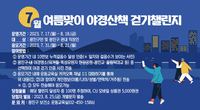 7월, 여름맞이 야경산책 걷기챌린지    운영기간 : 2023. 7. 17.(월) ~ 8. 18.(금)  대     상 : 광진구민 및 광진구 관내 직장인  응모기간 : 2023. 7. 31.(월) ~ 8. 21.(월)  참여방법     ① 운영기간 내 10만보 누적걸음수 달성 인증(※ 일자와 걸음수가 보이는 사진)     ② 광진구 내 야경명소(워커힐·뚝섬유원지 한강공원·광진교·올림픽대교 등) 중         선택하여 야경 걷기 인증 사진 전송     ③ 응모기간 내에 운동교육실 카카오톡 채널 1:1 대화하기를 통해          위 내용(①, ②)과 참여자 개인정보(이름/나이/성별/연락처/거주동) 전송        ※ ①, ② 모두 전송해야 응모가능  당첨물품 : 해당 챌린지 달성자 중 100명 추첨하여, CU 모바일 상품권 5,000원권  당첨자 발표 : 2023. 8. 25.(금) 개별문자 발송  문의처 : 광진구 보건소 운동교육실(02-450-1586)