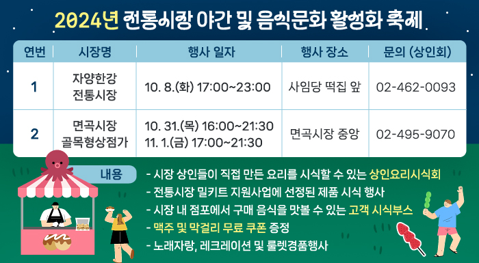 〇 일    시  연번  시장명  행사 일자  행사 장소  문의 (상인회)  1  자양한강전통시장  10. 8.(화) 17:00~23:00  사임당 떡집 앞  02-462-0093  2  면곡시장  골목형상점가  10. 31.(목) 16:00~21:30  11. 1.(금) 17:00~21:30  면곡시장 중앙  02-495-9070     〇 내    용   - 시장 상인들이 직접 만든 요리를 시식할 수 있는 상인요리시식회   - 전통시장 밀키트 지원사업에 선정된 제품 시식 행사   - 시장 내 점포에서 구매 음식을 맛볼 수 있는 고객 시식부스   - 맥주 및 막걸리 무료 쿠폰 증정   - 노래자랑, 레크레이션 및 룰렛경품행사