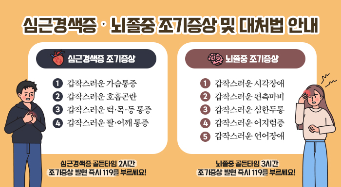 심근경색증 · 뇌졸중 조기증상 및 대처법 안내   심근경색증 조기증상  갑작스러운 가슴통증  - 갑작스러운 호흡곤란  - 갑작스러운 턱·목·등 통증  - 갑작스러운 팔·어깨 통증   심근경색증 골든타임 2시간  조기증상 발현 즉시 119를 부르세요!   뇌졸중 조기증상   - 갑작스러운 시각장애  - 갑작스러운 편측마비  - 갑작스러운 심한두통  - 갑작스러운 어지럼증  - 갑작스러운 언어장애   뇌졸중 골든타임 3시간  조기증상 발현 즉시 119를 부르세요!