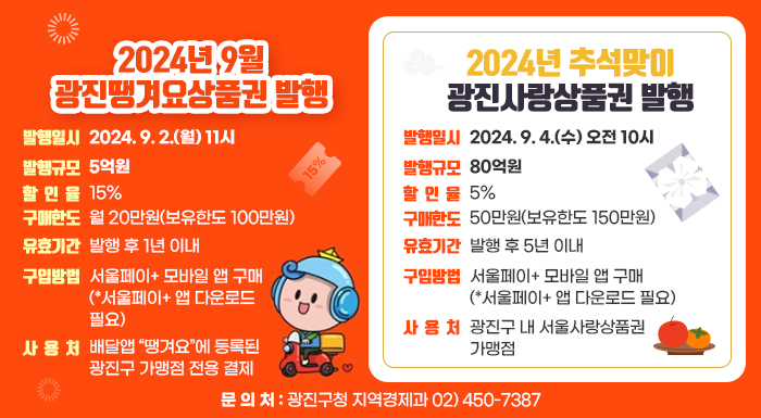 2024년 9월 광진땡겨요상품권 발행  〇 발행일시 : 2024. 9. 2.(월) 11시  〇 발행규모 : 5억원  〇 할 인 율 : 15%  〇 구매한도 : 월 20만원(보유한도 100만원)  〇 유효기간 : 발행 후 1년 이내  〇 구입방법 : 서울페이+ 모바일 앱 구매(*서울페이+ 앱 다운로드 필요)  〇 사 용 처 : 배달앱 “땡겨요”에 등록된 광진구 가맹점 전용 결제      2024년 추석맞이 광진사랑상품권 발행  〇 발행일시 : 2024. 9. 4.(수) 오전 10시  〇 발행규모 : 80억원  〇 할 인 율 : 5%  〇 구매한도 : 50만원(보유한도 150만원)  〇 유효기간 : 발행 후 5년 이내  〇 구입방법 : 서울페이+ 모바일 앱 구매(*서울페이+ 앱 다운로드 필요)  〇 사 용 처 : 광진구 내 서울사랑상품권 가맹점    문 의 처 : 광진구청 지역경제과 02) 450-7387