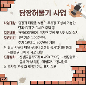 ○ 사업대상 : 담장과 대문을 허물어 주차장 조성이 가능한 단독·다가구·다세대 주택 등  ○ 지원내용 : 담장(대문)철거, 주차면 포장 및 보안시설 설치  ○ 지원범위 : 1면 기준 1,000만원, 추가 1면마다 200만원 지원        ※ 현금 지원이 아닌 구에서 선정한 공사업체를 통해 지원범위 내에서 시공 진행  ○ 진행절차 : 신청(교통지도과 ☎ 450-7998) → 현장검토→공사 가·부 결정→작업지시→공사완료      ※ 주차장 조성 후 5년간 기능 유지 의무