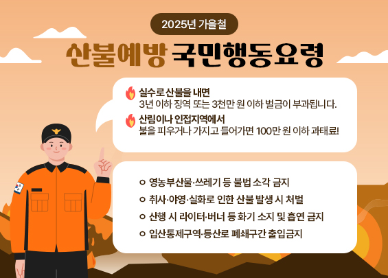 2025년 가을철 산불예방 국민행동요령    실수로 산불을 내면 3년 이하 징역 또는 3천만 원 이하 벌금이 부과됩니다.    산림이나 인접지역에서 불을 피우거나 가지고 들어가면 100만 원 이하 과태료!    ㅇ 영농부산물·쓰레기 등 불법 소각 금지 ㅇ 취사·야영·실화로 인한 산불 발생 시 처벌 ㅇ 산행 시 라이터·버너 등 화기 소지 및 흡연 금지  ㅇ 입산통제구역·등산로 폐쇄구간 출입금지
