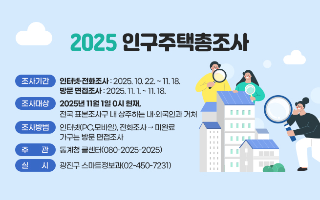 2025 인구주택총조사    ㅇ조사기간   - 인터넷·전화조사: 2025. 10. 22. ~ 11. 18.   - 방문 면접조사: 2025. 11. 1. ~ 11. 18.    ㅇ조사대상   - 2025년 11월 1일 0시 현재, 전국 표본조사구 내 상주하는 내·외국인과 거처    ㅇ 조사방법   - 인터넷(PC,모바일), 전화조사 → 미완료 가구는 방문 면접조사  ㅇ 주관: 통계청    ㅇ 실시: 광진구 스마트정보과(02-450-7231)