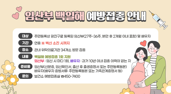 임산부 백일해 예방접종 안내 대상  주민등록상 광진구로 등록된 임신부(27주~36주, 분만 후 2개월 이내 포함) 및 배우자  기간  연중 ※ 백신 소진 시까지  장소  관내 위탁의료기관 34개소 방문 접종  내용  백일해 예방접종 1회 지원  -임산부: 임신 시 마다 1회, 배우자: 과거 10년 이내 접종 이력이 없는 자  준비물  임산부(신분증, 임신확인서, 출산 후 출생증명서 또는 주민등록등본) 배우자(배우자 증빙서류: 주민등록등본 또는 가족관계증명서 등)  문의  보건소 예방접종실 ☎450-7400