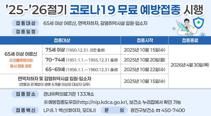 ’25-’26절기 코로나19 무료 예방접종 시행     □ 접종대상 : 65세 이상 어르신, 면역저하자, 감염취약시설 입원·입소자  □ 접종일정    접종 대상  접종 시작  접종 종료  65세 이상  어르신  ※인플루엔자와 동시 접종 권장  75세 이상  (1950.12.31. 이전 출생)  2025년 10월 15일(수)  2026년 4월 30일(목)  70∼74세  (1951.1.1.∼1955.12.31.출생)  2025년 10월 20일(월)  65∼69세  (1956.1.1.∼1960.12.31. 출생)  2025년 10월 22일(수)  면역저하자 및 감염취약시설 입원·입소자  (연령과 관계없이 생후 6개월 이상의 대상자 모두)  2025년 10월 15일(수)    □ 접종장소 : 관내위탁의료기관 133개소  ※예방접종도우미(http://nip.kdca.go.kr), 보건소 누리집에서 확인 가능  □ 접종백신 : LP.8.1 백신(화이자, 모더나)  □ 문의 : 광진구보건소 ☎ 450-7400