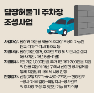 ○ 사업대상 : 담장과 대문을 허물어 주차장 조성이 가능한 단독·다가구·다세대 주택 등  ○ 지원내용 : 담장(대문)철거, 주차면 포장 및 보안시설 설치(공사기간 : 매년 5월~11월)  ○ 지원범위 : 1면 기준 1,000만원, 추가 1면마다 200만원 지원          ※ 현금 지원이 아닌 구에서 선정한 공사업체를 통해 지원범위 내에서 시공 진행  ○ 진행절차 : 신청(교통지도과 ☎ 450-7998) → 현장검토→공사 가·부 결정→작업지시→공사완료           ※ 주차장 조성 후 5년간 기능 유지 의무