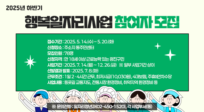 ○ 접수기간 : 2025. 5. 14.(수) ~ 5. 20.(화)  ○ 신청장소 : 주소지 동주민센터  ○ 모집인원 : 78명  ○ 신청자격 : 만 18세 이상 근로능력 있는 광진구민  ○ 사업기간 : 2025. 7. 14.(월) ~ 12. 26.(금)   ※ 일부 사업기간 상이  ○ 선발결과 발표 : 2025. 7. 8.(화)  ○ 근무조건 : 1일 2‧4시간 근무, 최저시급(10,030원), 4대보험, 주휴‧연차수당  ○ 사업내용 : 등굣길 교통지도, 전통시장 환경정비, 취약지역 환경정비 등    ※ 문의전화 : 일자리청년과(02-450-1520), 각 사업부서(동)