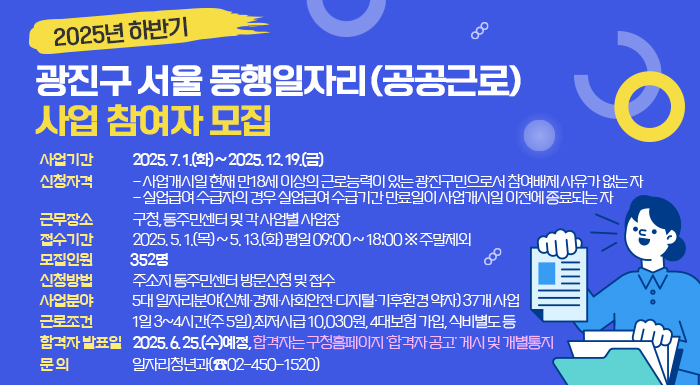 ○ 사업기간 : 2025. 7. 1.(화) ~ 2025. 12. 19.(금)  ○ 신청자격  - 사업개시일 현재 만18세 이상의 근로능력이 있는 광진구민으로서 참여배제 사유가 없는 자  - 실업급여 수급자의 경우 실업급여 수급기간 만료일이 사업개시일 이전에 종료되는 자  ○ 근무장소 : 구청, 동주민센터 및 각 사업별 사업장  ○ 접수기간 : 2025. 5. 1.(목) ~ 5. 13.(화) 평일 09:00 ~ 18:00 ※ 주말제외  ○ 모집인원 : 352명  ○ 신청방법 : 주소지 동주민센터 방문신청 및 접수  ○ 사업분야 : 5대 일자리분야(신체·경제·사회안전·디지털·기후환경 약자) 37개 사업  ○ 근로조건 : 1일 3~4시간(주 5일),최저시급 10,030원, 4대보험 가입, 식비별도 등  ○ 합격자 발표일 : 2025. 6. 25.(수) 예정, 합격자는 구청홈페이지 '합격자 공고' 게시 및 개별통지  ○ 문 의 : 일자리청년과(☎02-450-1520)