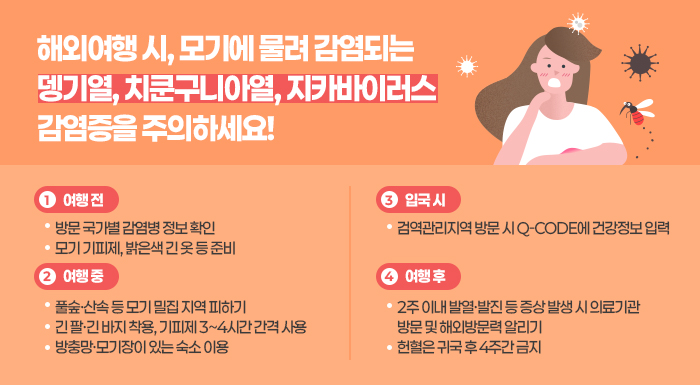 해외여행 시, 모기에 물려 감염되는 뎅기열, 치쿤구니아열, 지카바이러스 감염증을 주의하세요!  ① 여행 전  - 방문 국가별 감염병 정보 확인  - 모기 기피제, 밝은색 긴 옷 등 준비  ② 여행 중  - 풀숲·산속 등 모기 밀집 지역 피하기  - 긴 팔·긴 바지 착용, 기피제 3~4시간 간격 사용  - 방충망·모기장이 있는 숙소 이용  ③ 입국 시  - 검역관리지역 방문 시 Q-CODE에 건강정보 입력  ④ 여행 후  - 2주 이내 발열·발진 등 증상 발생 시 의료기관 방문 및 해외방문력 알리기  - 헌혈은 귀국 후 4주간 금지