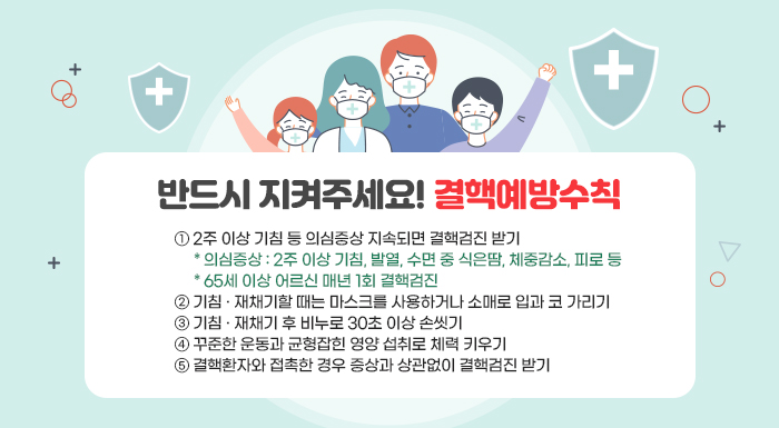 "반드시 지켜주세요! 결핵예방수칙"    ① 2주 이상 기침 등 의심증상 지속되면 결핵검진 받기      * 의심증상: 2주 이상 기침, 발열, 수면 중 식은땀, 체중감소, 피로 등      * 65세 이상 어르신 매년 1회 결핵검진    ② 기침 · 재채기할 때는 마스크를 사용하거나 소매로 입과 코 가리기    ③ 기침 · 재채기 후 비누로 30초 이상 손씻기    ④ 꾸준한 운동과 균형잡힌 영양 섭취로 체력 키우기    ⑤ 결핵환자와 접촉한 경우 증상과 상관없이 결핵검진 받기