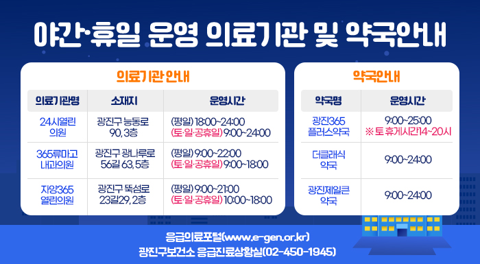 야간•휴일 진료 가능 의료기관 안내  □ 관내 의료기관 안내    의료기관명  소재지  운영시간  24시열린  의원  광진구 능동로 90, 3층  (자양제3동)  (평일) 18:00~24:00  (토·일·공휴일) 9:00~24:00  365류마고  내과의원  광진구 광나루로56길 63, 5층  (구의제3동)  (평일) 9:00~22:00  (토·일·공휴일) 9:00~18:00  자양365  열린의원  광진구 뚝섬로23길 29, 2층  (자양제4동)  (평일) 9:00~21:00  (토·일·공휴일) 10:00~18:00  아가사랑  소아청소년과의원  광진구 면목로 117, 2층 (중곡제1동)  (평일) 9:00~18:30  (토요일) 9:00~13:30  (일·공휴일) 9:30~13:00      □ 관외 의료기관 안내  - 서울시 야간휴일 진료 병원  - 응급의료포털  - 120다산콜센터 문의(☎02-120)     □ 문 의: 광진구보건소 4층 보건의료과 (☎02-450-1945)