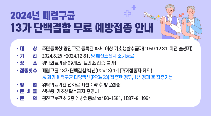 대상  주민등록상 광진구로 등록된 65세 이상 기초생활수급자(1959.12.31. 이전 출생자)  기간  2024.3.25.~2024.12.31. ※ 예산소진시 조기종료  장소  위탁의료기관 69개소 [보건소 접종 불가]  접종횟수  폐렴구균 13가 단백결합 백신(PCV13) 1회(과거접종자 제외)  ※ 과거 폐렴구균 다당백신(PPSV23) 접종한 경우, 1년 경과 후 접종가능  방법  위탁의료기관 전화로 사전예약 후 방문접종  준비물  신분증, 기초생활수급자 증명서  문의  광진구보건소 2층 예방접종실 ☎450-1581, 1587~8, 1964