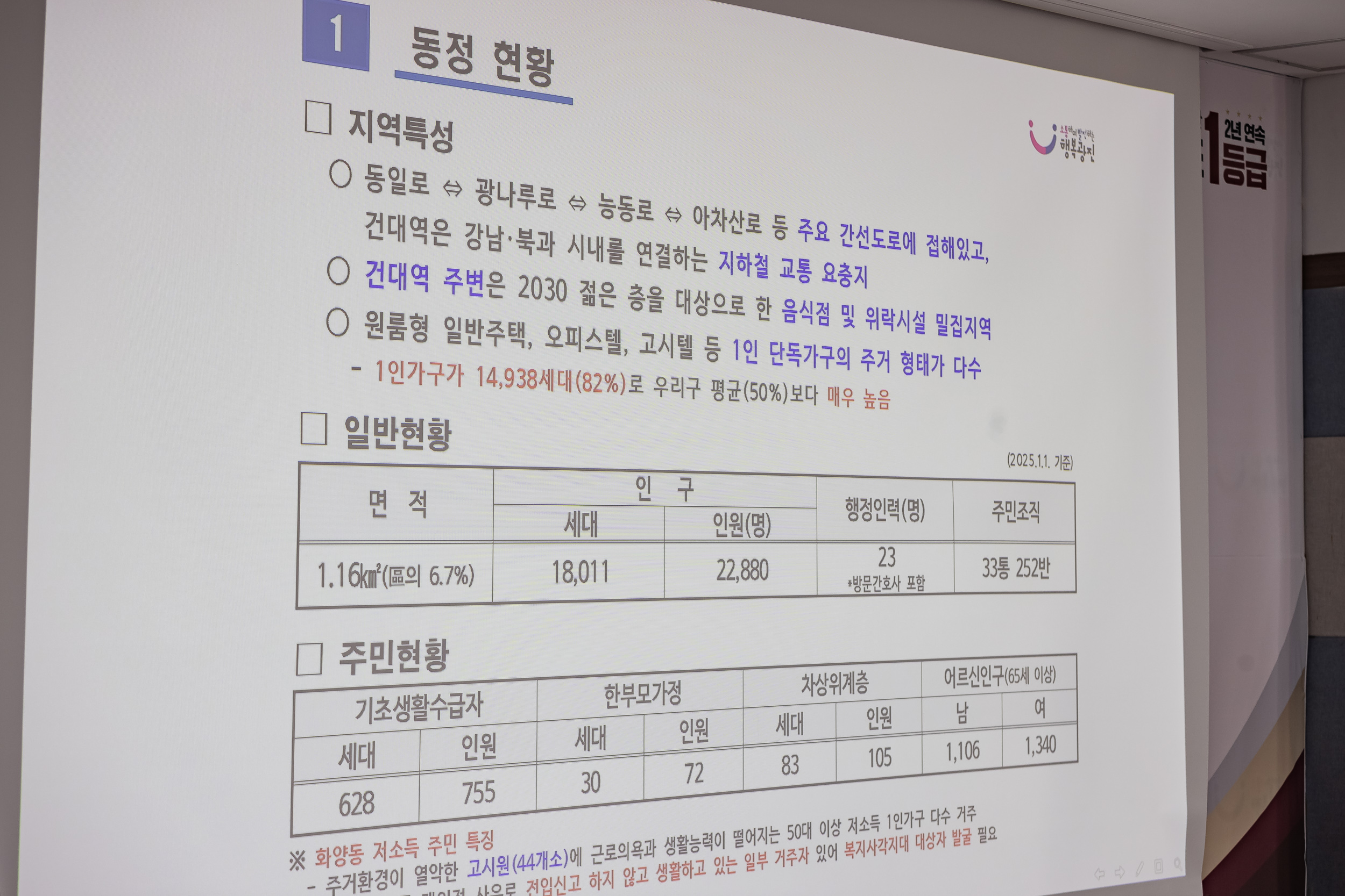 20250207-2025년 업무보고회(화양동 주민센터) 20250207-9869-2025년 화양동 업무보고회_G_112401.jpg