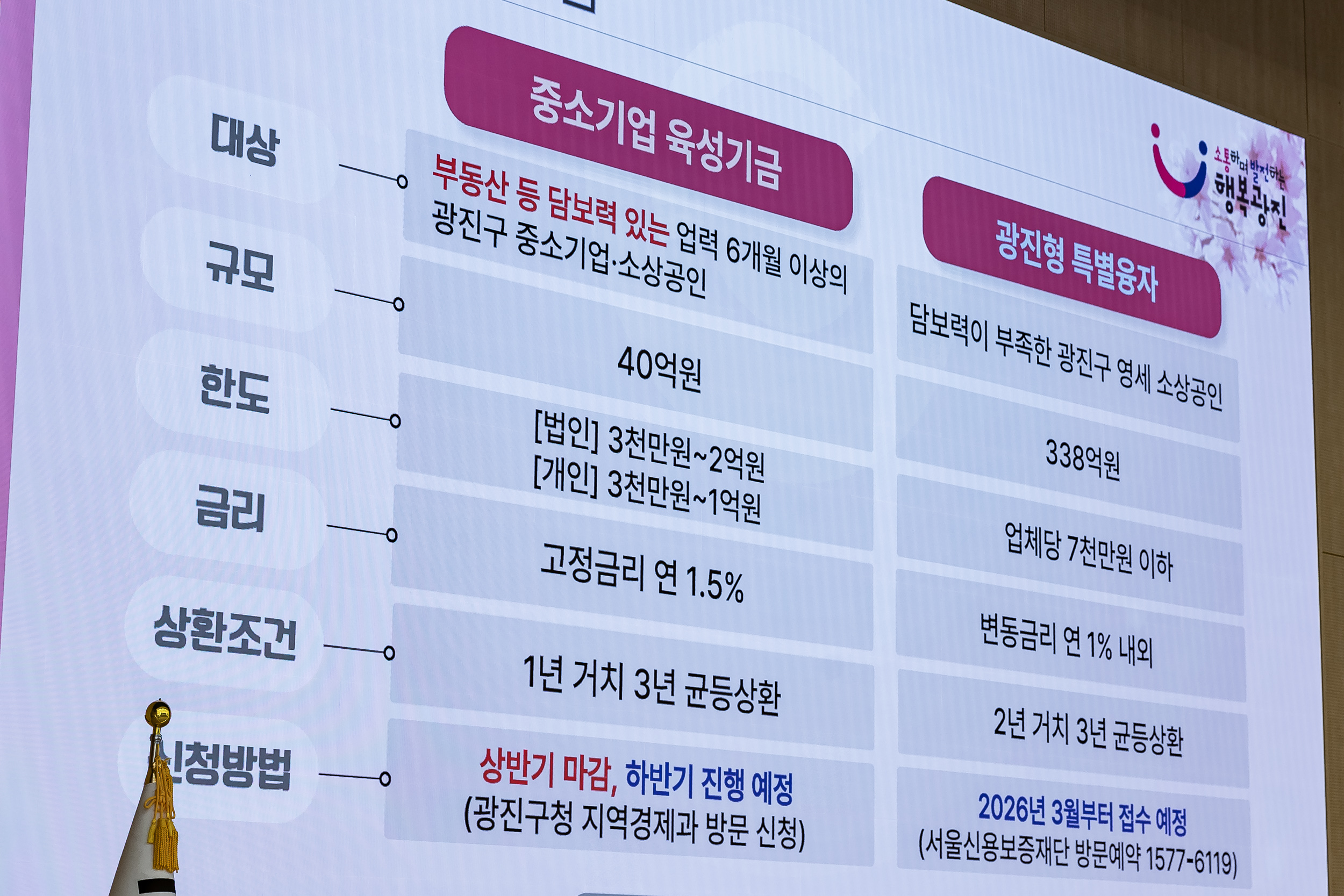 20260225-2026년 광진구 중소기업 소상공인 지원사업 설명회 20260225-5885_L_175136.jpg