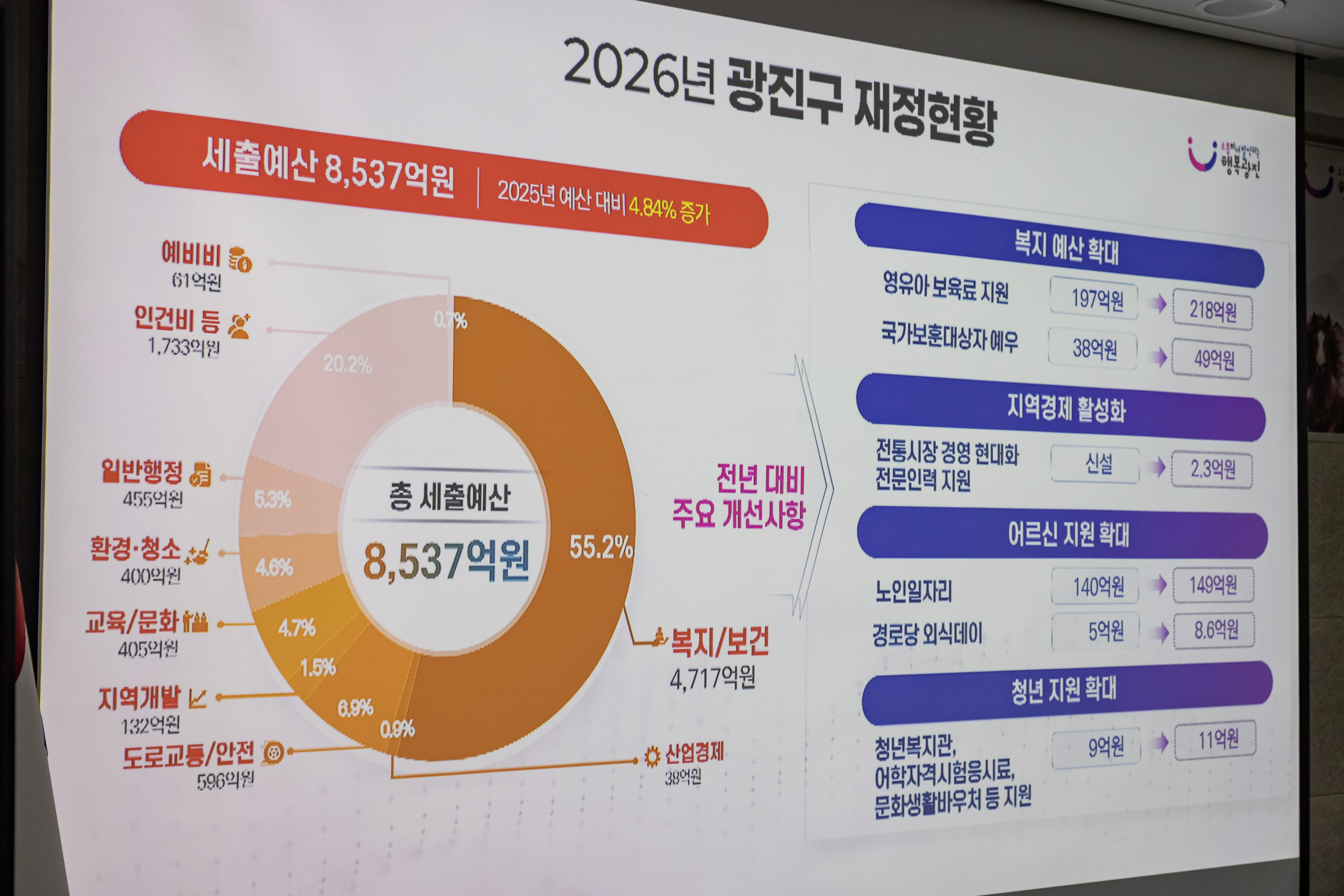 20260119-2026년 업무보고회(자양4동 주민센터) 20260119-4746_L_173636.jpg
