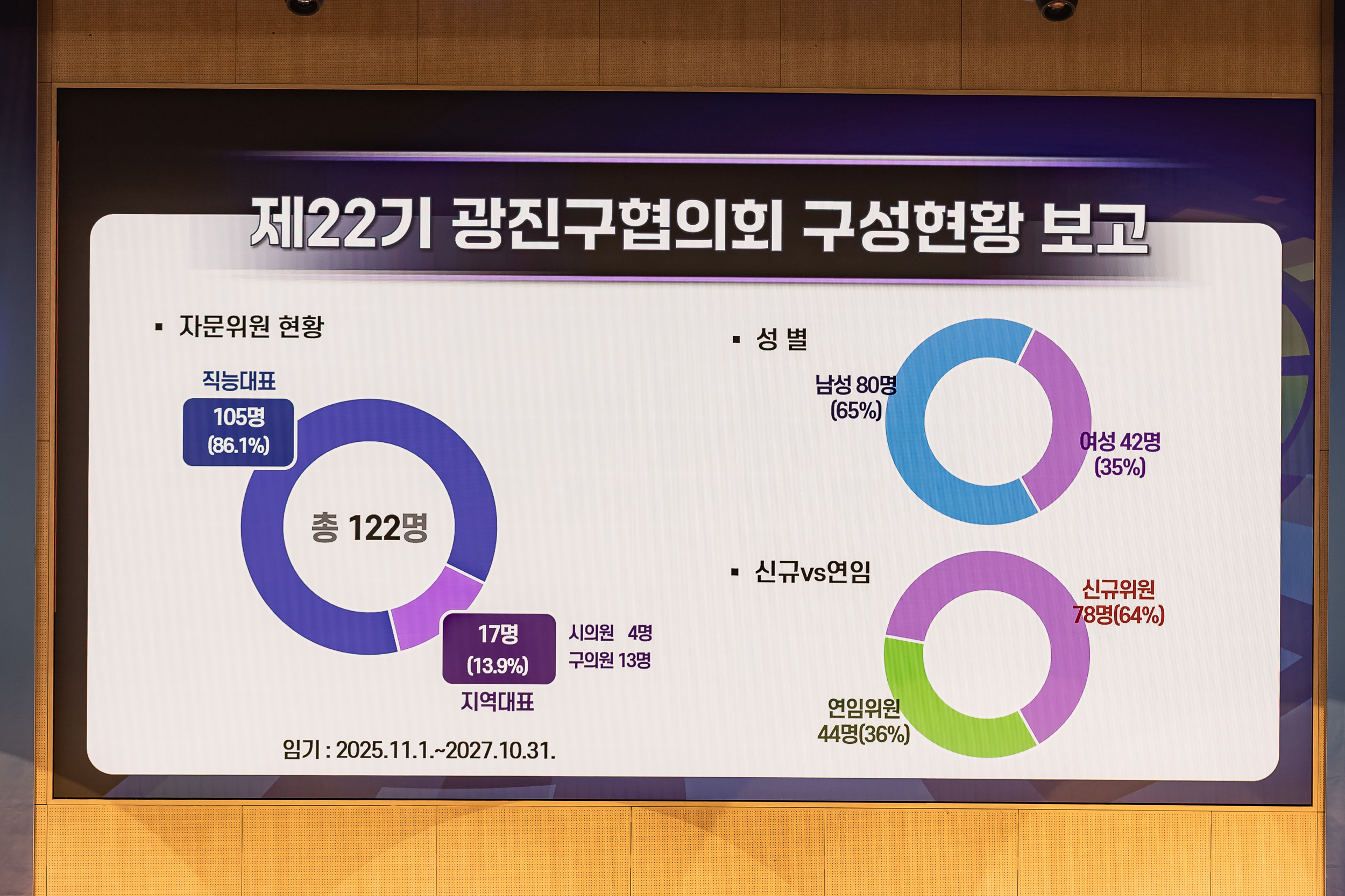 20251212-민주평화통일자문회의 서울광진구협의회 제22기 출범식 20251212-33504_L_191956.jpg