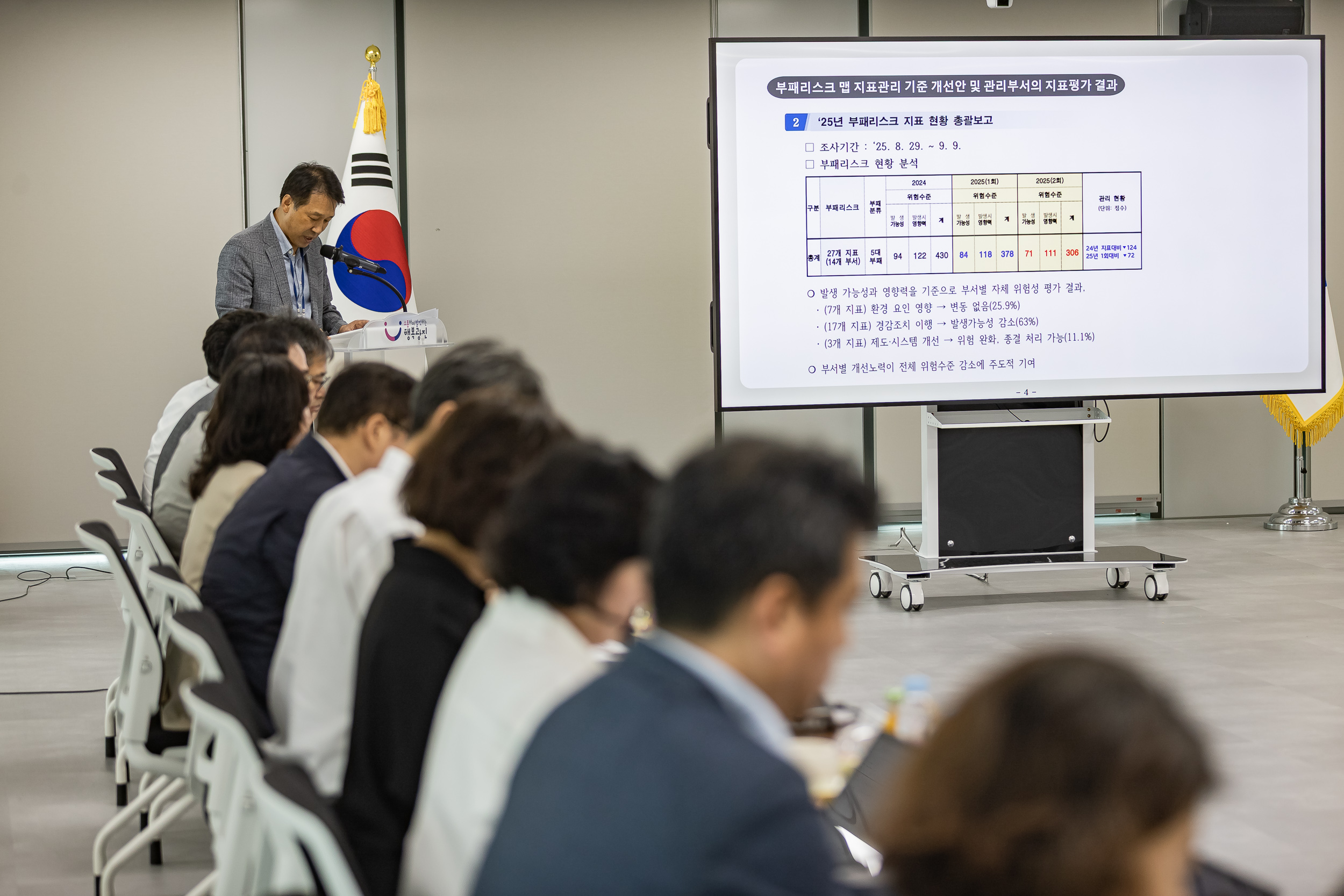 20250912-반부패 추진단 보고회 20250912-24259_G_165646.jpg