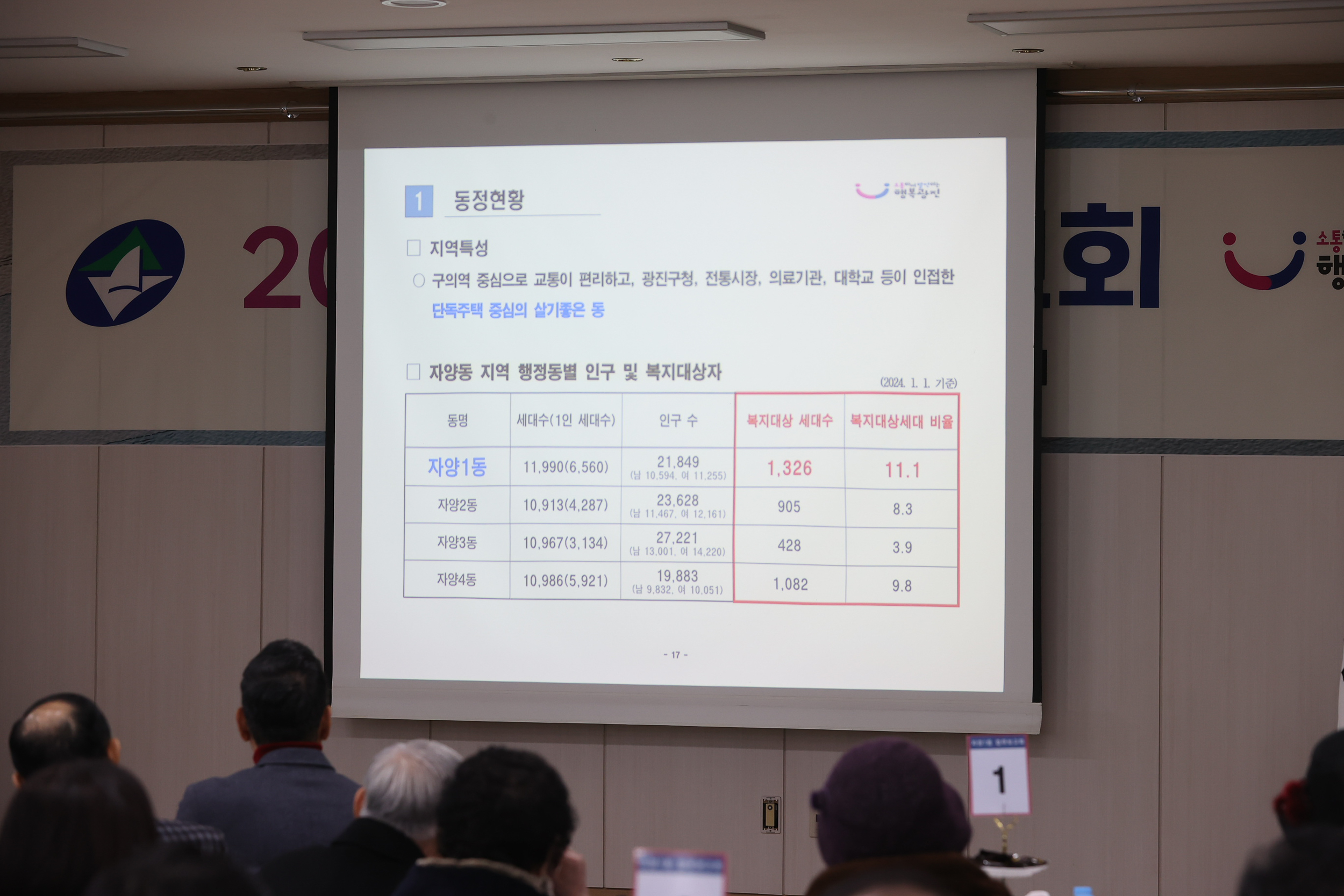 20240126-2024 자양1동 업무보고회 240126_0256_G_150618.jpg