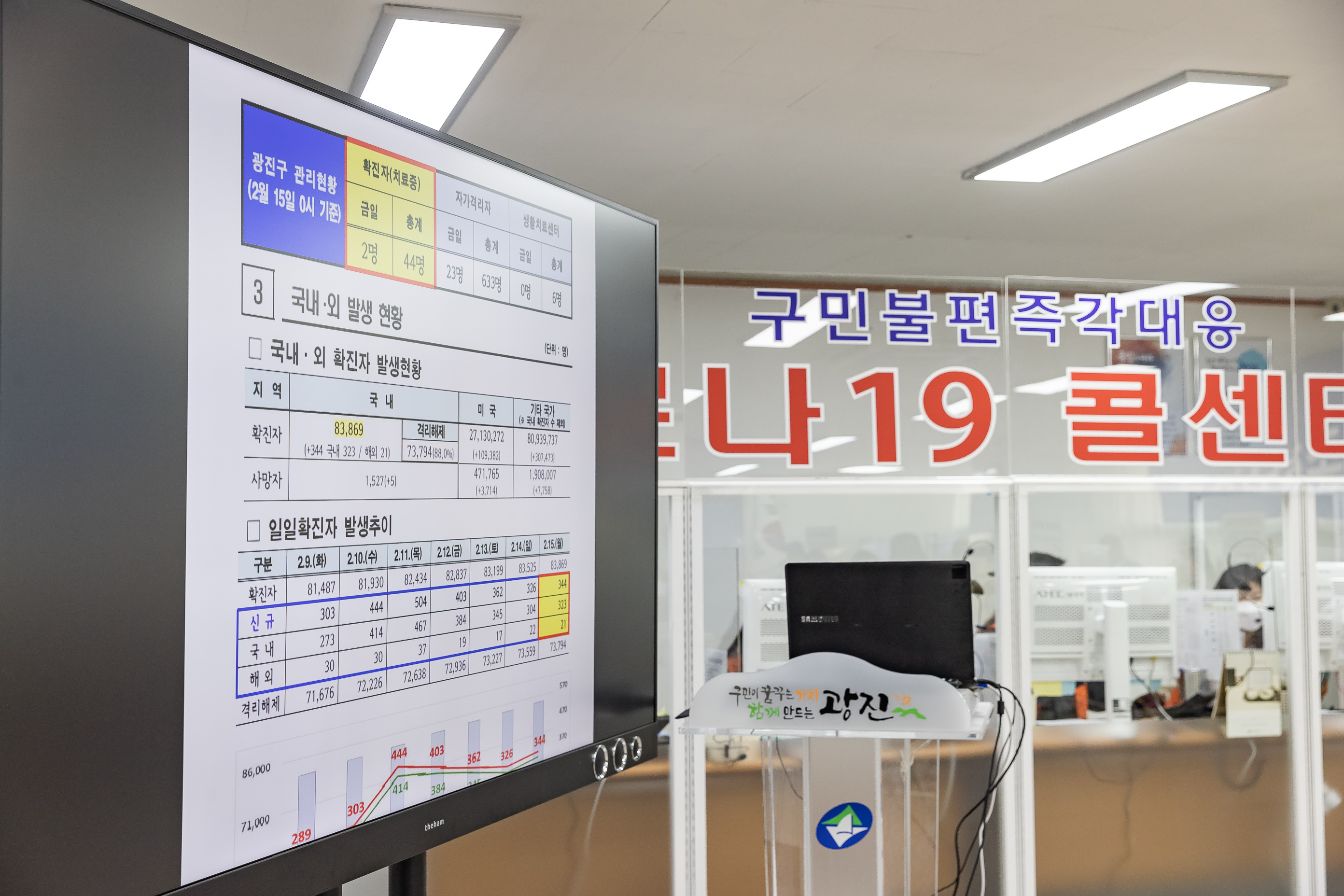 20210215-사회적거리두기 단계 조정에 따른 상황판단 회의 20210215-000196_s_163359.jpg