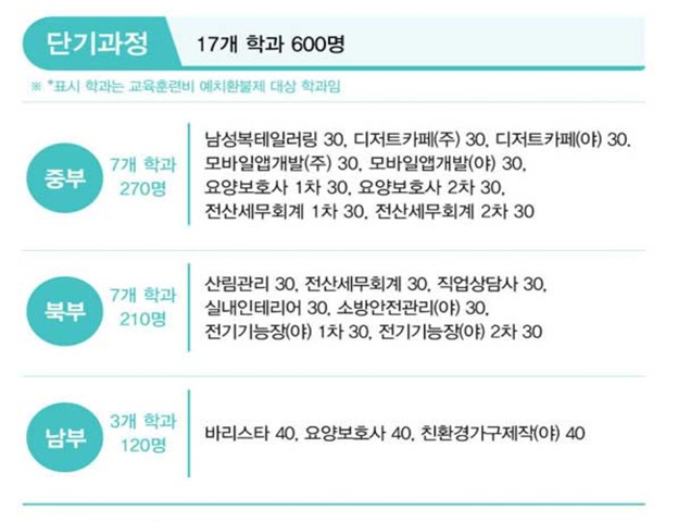 2020년 상반기 서울특별시 기술교육원 직업교육훈련생 모집 공고