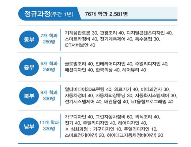 2020년 상반기 서울특별시 기술교육원 직업교육훈련생 모집 공고