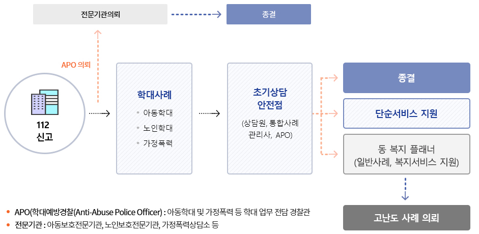 지원절차 이미지(하단 참조)