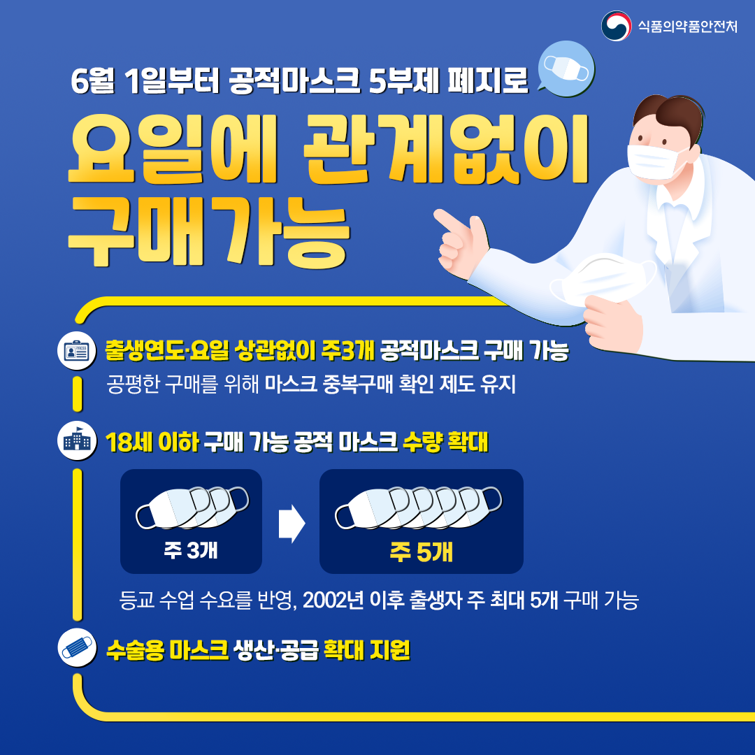 마스크 5부제 폐지