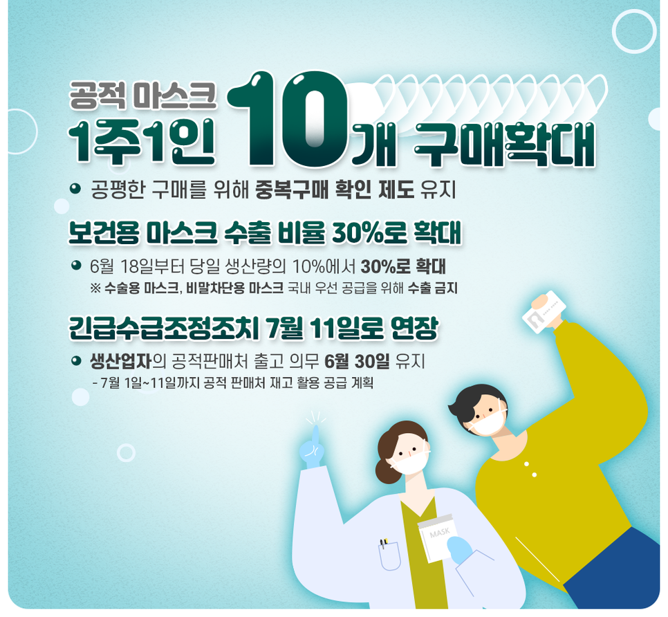 공적마스크 1인 구매수량 10매로 확대