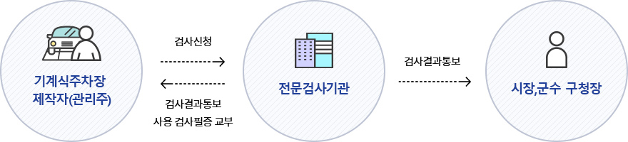 정기검사 안내