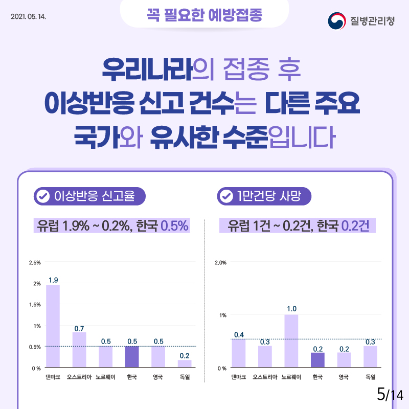 60세이상 예방접종은 건강지킴이입니다.