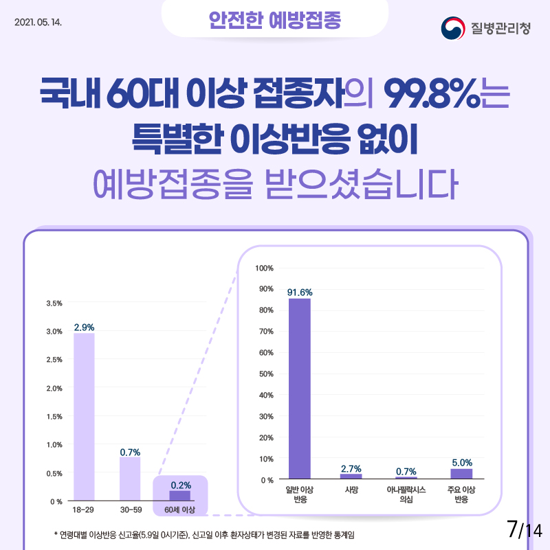 60세이상 예방접종은 건강지킴이입니다.