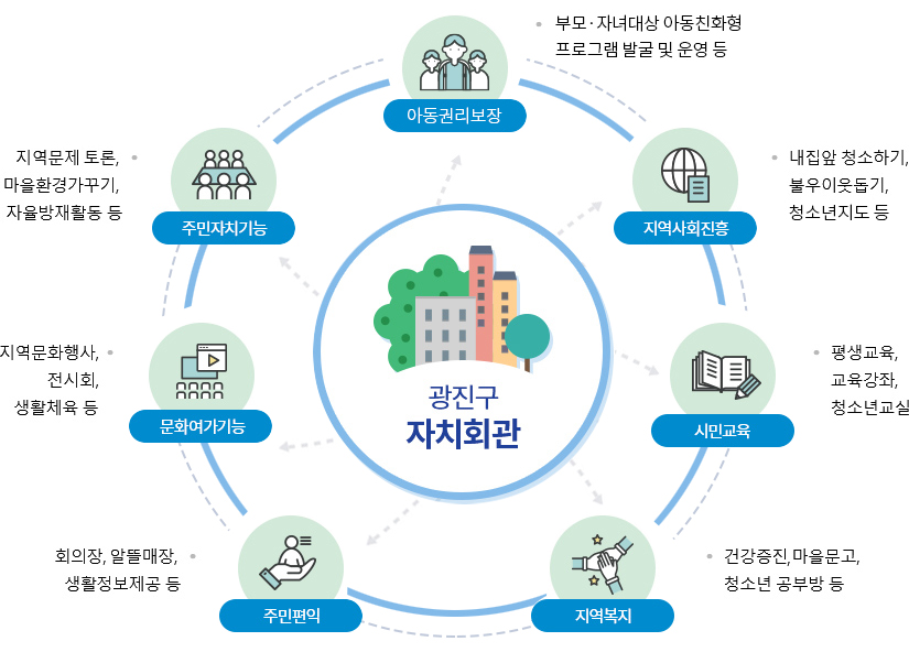 광진구 자치회관의 기능 안내