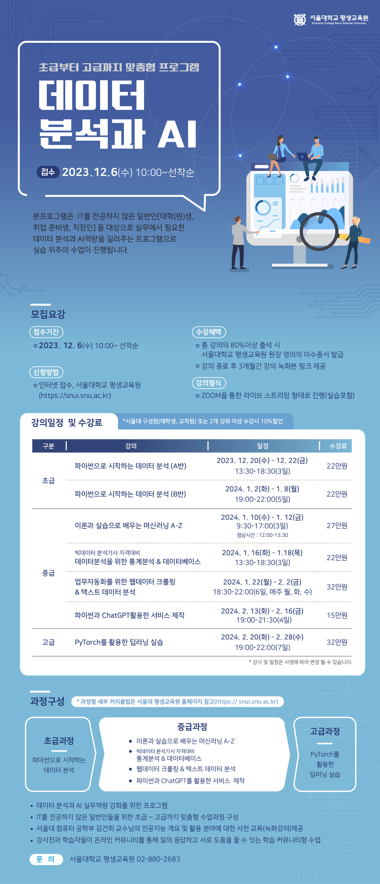 ﻿  초급부터 고급까지 맞춤형 프로그램 데이터 분석과 Al 접수 2023.12.6(수) 10:00~선착순 본프로그램은 IT를 전공하지 않은 일반인[대학(원)생, 취업 준비생, 직장인]을 대상으로 실무에서 필요한 데이터 분석과 AI역량을 길러주는 프로그램으로 실습 위주의 수업이 진행됩니다. 모집요강 (접수기간) 수강혜택 ○ 서울대학교 평생교육원 Extension College Seoul National University o2023. 12. 6(수) 10:00~ 선착순 ᄋ 총 강의의 80% 이상 출석 시 서울대학교 평생교육원 원장 명의의 이수증서 발급 •강의 종료 후 3개월간 강의 녹화본 링크 제공 신청방법 ᆞ인터넷 접수, 서울대학교 평생교육원 (https://snui.snu.ac.kr) 강의형식 OZOOM을 통한 라이브 스트리밍 형태로 진행(실습포함) 강의일정 및 수강료 *서울대 구성원(재학생, 교직원) 또는 2개 강좌 이상 수강시 10%할인 구분 | 강의 일정 | 수강료 파이썬으로 시작하는 데이터 분석 (A반) 2023. 12. 20(+) - 12. 22() 13:30-18:30(3일) 22만원 초급 파이썬으로 시작하는 데이터 분석 (B반) 2024. 1. 2(화) - 1. 8(월) 19:00-22:00(5일) 22만원 이론과 실습으로 배우는 머신러닝 A-Z 2024. 1. 10(+)- 1. 12() 9:30-17:00(3일) 점심시간 : 12:00-13:30 27만원 빅데이터 분석기사 자격대비 데이터분석을 위한 통계분석 & 데이터베이스 2024. 1. 16(화) - 1.18(목) 13:30-18:30(3일) 22만원 중급 업무자동화를 위한 웹데이터 크롤링 & 텍스트 데이터 분석 2024. 1. 22(월) - 2.2(금) 32만원 18:30-22:00(6일, 매주 월, 화, 수) 파이썬과 ChatGPT활용한 서비스 제작 2024. 2. 13() - 2. 16() 19:00-21:30(4일) 15만원 고급 PyTorch를 활용한 딥러닝 실습 2024.2.20(화) - 2. 28(수) 19:00-22:00(7일) 32만원 과정구성 *강사 및 일정은 사정에 따라 변경 될 수 있습니다. *과정별 세부 커리큘럽은 서울대 평생교육원 홈페이지 참고 (https://snui.snu.ac.kr) 중급과정 초급과정 파이썬으로 시작하는 데이터 분석 • 이론과 실습으로 배우는 머신러닝 A-Z • 빅데이터 분석기사 자격대비 통계분석 & 데이터베이스 · 웹데이터 크롤링 & 텍스트 데이터 분석 • 파이썬과 ChatGPT를 활용한 서비스 제작 · 데이터 분석과 AI 실무역량 강화를 위한 프로그램 · IT를 전공하지 않은 일반인들을 위한 초급~고급까지 맞춤형 수업과정 구성 • 고급과정 PyTorch를 활용한 딥러닝 실습 서울대 컴퓨터공학부 김건희 교수님의 인공지능 개요 및 활용 분야에 대한 사전 교육(녹화강의)제공 강사진과 학습자들이 온라인 커뮤니티를 통해 질의 응답하고 서로 도움을 줄 수 있는 학습 커뮤니티형 수업 문의 서울대학교 평생교육원 02-880-2683