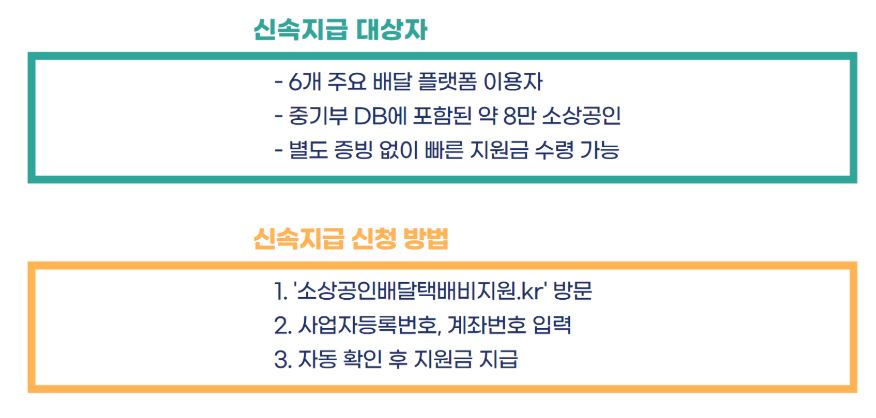 소상공인배달택배비지원