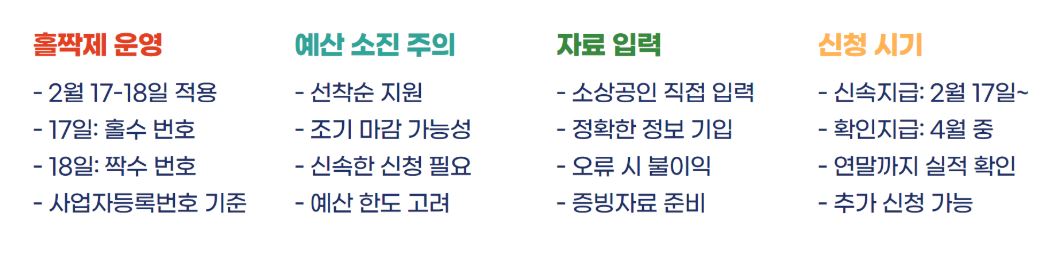 소상공인배달택배비지원
