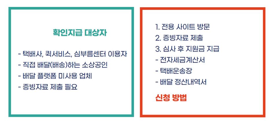 소상공인배달택배비지원