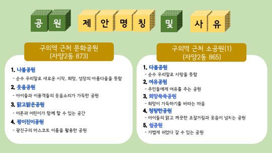 공원명칭 홍보 2