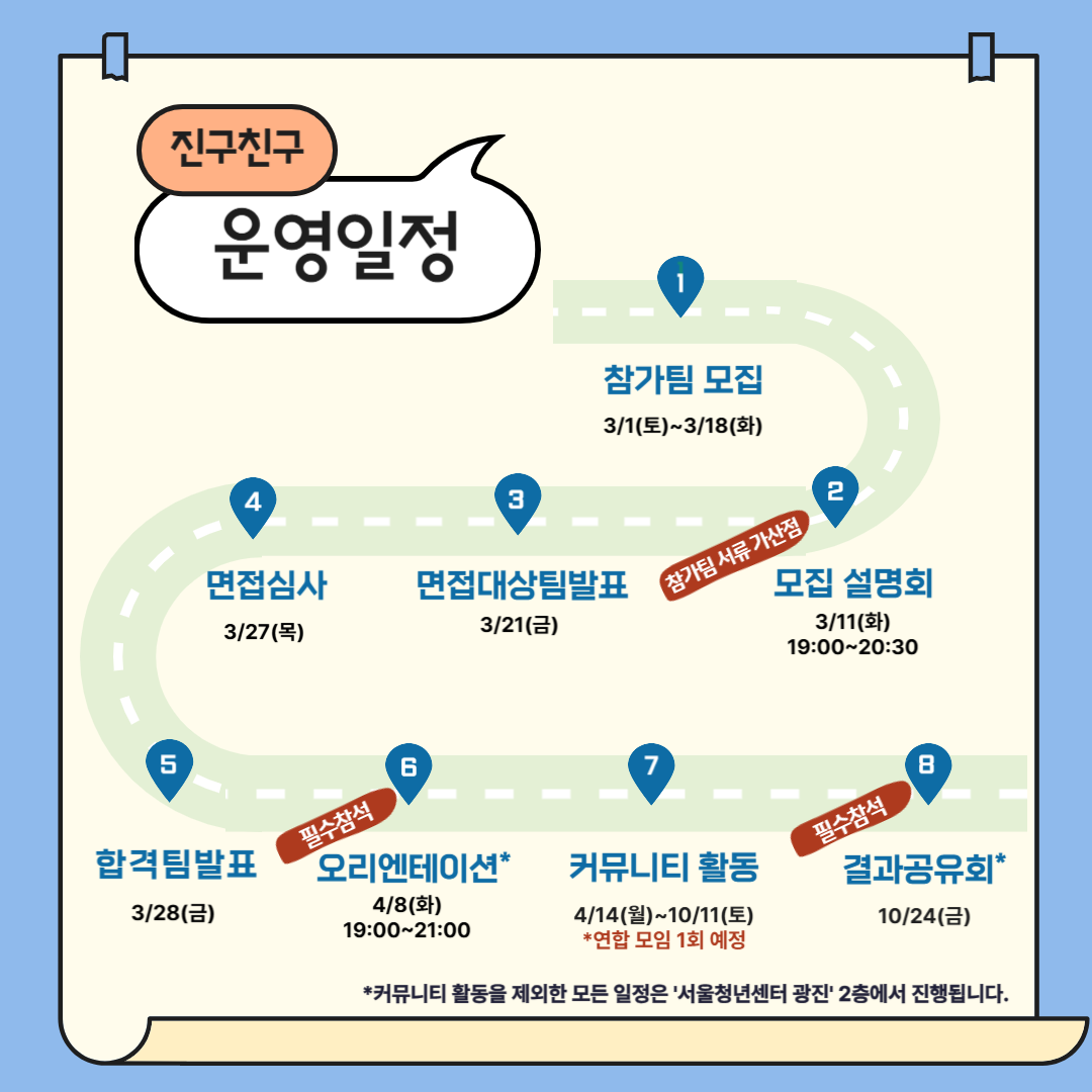 커뮤니티 모집4