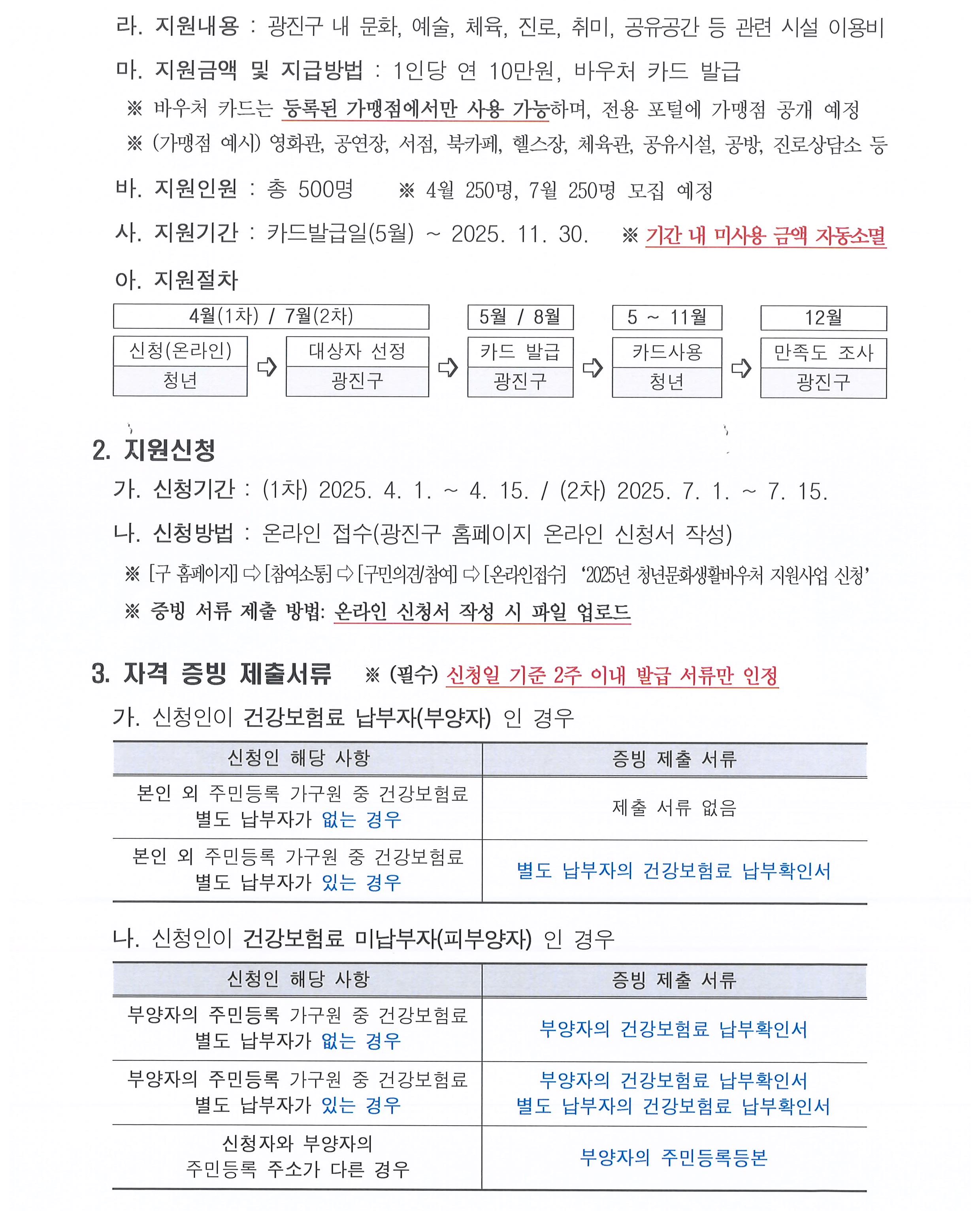 라. 지원내용 : 광진구 내 문화, 예술, 체육, 진로, 취미, 공유공간 등 관련 시설 이용비   마. 지원금액 및 지급방법 : 1인당 연 10만원, 바우처 카드 발급    ※ 바우처 카드는 등록된 가맹점에서만 사용 가능하며, 전용 포털에 가맹점 공개 예정    ※ (가맹점 예시) 영화관, 공연장, 서점, 북카페, 헬스장, 체육관, 공유시설, 공방, 진로상담소 등   바. 지원인원 : 총 500명    ※ 4월 250명, 7월 250명 모집 예정     사. 지원기간 : 카드발급일(5월) ~ 2025. 11. 30.   ※ 기간 내 미사용 금액 자동소멸     아. 지원절차 : 신청(4월, 7월), 카드발급(5월, 8월), 카드사용(5월부터 11월)  2. 지원신청    가. 신청기간 : (1차) 2025. 4. 1. ~ 4. 15. / (2차) 2025. 7. 1. ~ 7. 15.   나. 신청방법 : 온라인 접수(광진구 홈페이지 온라인 신청서 작성)    ※ [구 홈페이지] ⇨ [참여소통] ⇨ [구민의견/참여] ⇨ [온라인접수] &lsquo;2025년 청년문화생활바우처 지원사업 신청&rsquo;    ※ 증빙 서류 제출 방법: 온라인 신청서 작성 시 파일 업로드  3. 자격 증빙 제출서류   ※ (필수) 신청일 기준 2주 이내 발급 서류만 인정   가. 신청인이 건강보험료 납부자(부양자) 인 경우     1) 본인 외 주민등록 가구원 중 건강보험료 별도 납부자가 없는 경우 제출 서류 없음     2) 본인 외 주민등록 가구원 중 건강보험료 별도 납부자가 있는 경우 별도 납부자의 건강보험료 납부확인서    나. 신청인이 건강보험료 미납부자(피부양자) 인 경우       1) 부양자의 주민등록 가구원 중 건강보험료 별도 납부자가 없는 경우 부양자의 건강보험료 납부확인서     2) 부양자의 주민등록 가구원 중 건강보험료 별도 납부자가 없는 경우 부양자의 건강보험료 납부확인서 및 별도 납부자의 건강보험료 납부확인서     3) 신청자와 부양자의 주민등록 주소가 다른 경우 부양자의 주민등록등본