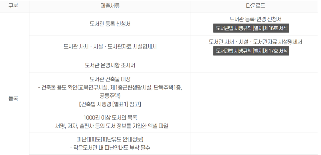 도서관 등록 관련 서류