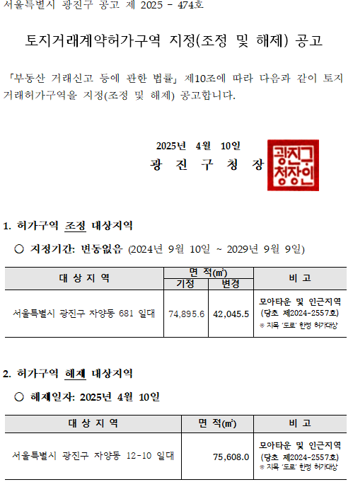 토지거래계약허가구역 지정(조정 및 해제) 공고