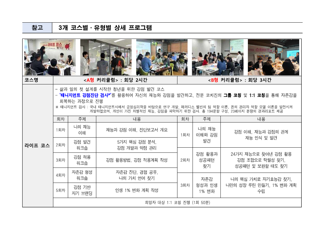 2025년 찾아가는 청년인생설계학교
