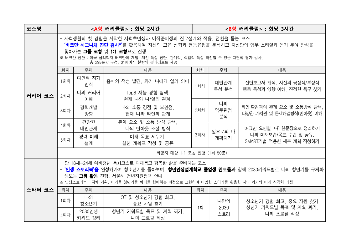 2025년 찾아가는 청년인생설계학교