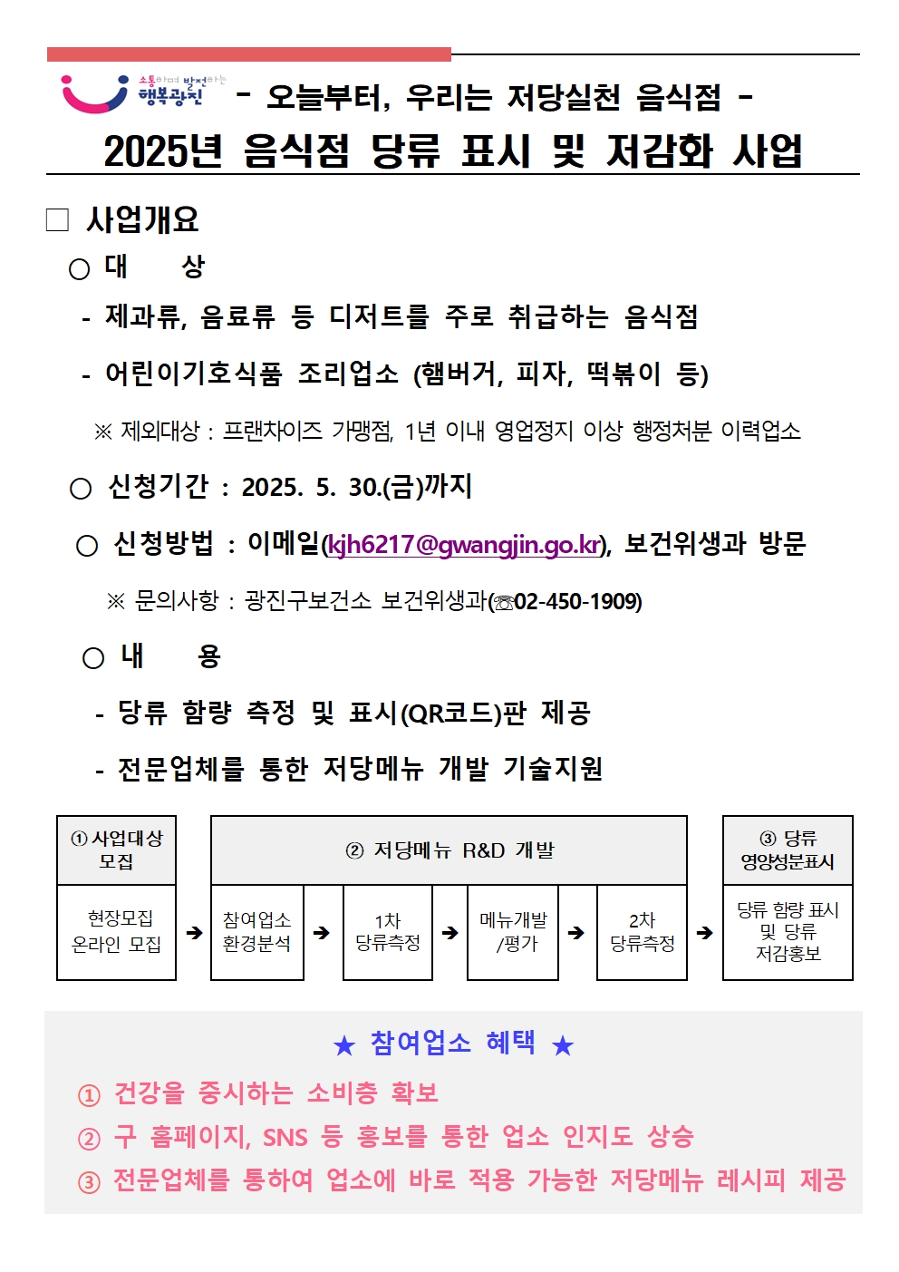 2025년 음식점 당류 표시 및 저감화 사업  □ 사업개요   ○ 대    상    - 제과류, 음료류 등 디저트를 주로 취급하는 음식점    - 어린이기호식품 조리업소 (햄버거, 피자, 떡볶이 등)      ※ 제외대상 : 프랜차이즈 가맹점, 1년 이내 영업정지 이상 행정처분 이력업소   ○ 신청기간 : 2025. 5. 30.(금)까지    ○ 신청방법 : 이메일(kjh6217@gwangjin.go.kr), 보건위생과 방문      ※ 문의사항 : 광진구보건소 보건위생과(☏02-450-1909)    ○ 내    용      - 당류 함량 측정 및 표시(QR코드)판 제공     - 전문업체를 통한 저당메뉴 개발 기술지원    ① 사업대상 모집    ② 저당메뉴 R&D 개발  ③ 당류 영양성분표시  현장모집 온라인 모집  참여업소 환경분석   1차 당류측정  메뉴개발   /평가  2차 당류측정  당류 함량 표시 및 당류 저감홍보  ★ 참여업소 혜택 ★    ① 건강을 중시하는 소비층 확보    ② 구 홈페이지, SNS 등 홍보를 통한 업소 인지도 상승    ③ 전문업체를 통하여 업소에 바로 적용 가능한 저당메뉴 레시피 제공