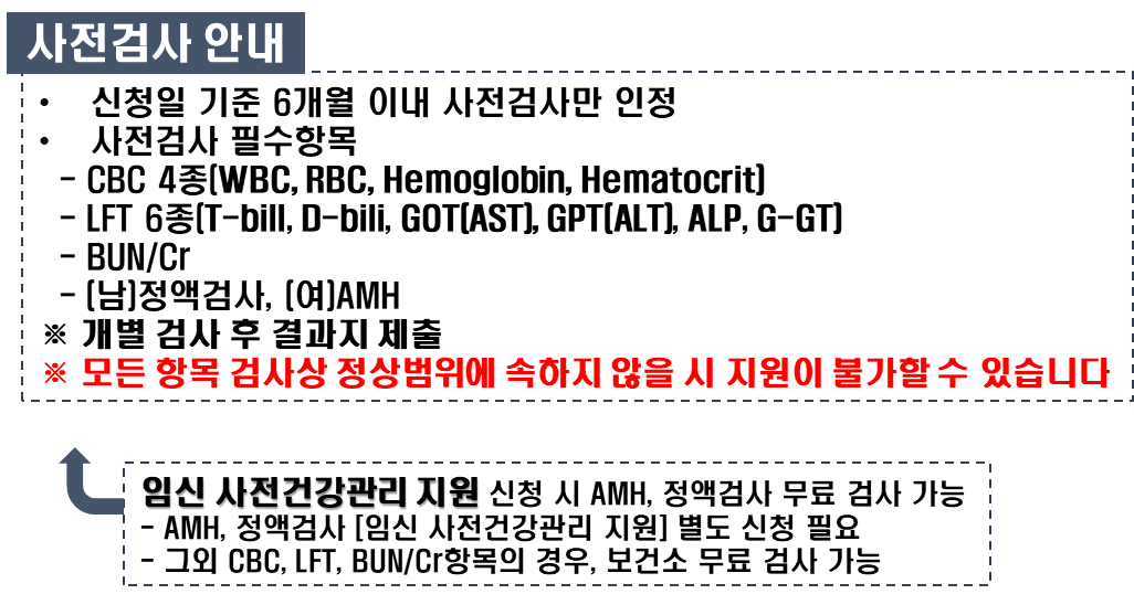 한의약 난임치료 지원 사업 사전 검사 안내   신청일 기준 6개월 이내 사전검사만 인정 사전검사 필수항목   - CBC 4종(WBC, RBC, Hemoglobin, Hematocrit)   - LFT 6종(T-bill, D-bili, GOT(AST), GPT(ALT), ALP, G-GT)    - BUN/Cr   - (남)정액검사, (여)AMH ※ 개별 검사 후 결과지 제출 ※ 모든 항목 검사상 정상범위에 속하지 않을 시 지원이 불가할 수 있습니다