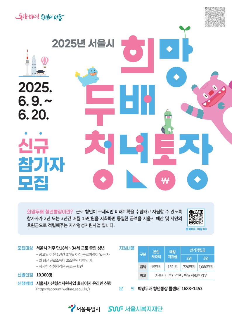 2025년 희망두배 청년통장〇 모집기간: 2025. 6. 9.(월) ~ 6. 20.(금) 18:00까지  〇 모집인원: 서울시 전체 10,000명  〇 신청자격: 공고일('25. 5. 26.) 현재 아래기준 모두 충족한 경우  - 서울시 거주 만 18세~만 34세 이하(1990. 1. 1. ~ 2007. 12. 31.)  - 공고일 기준 최근 1년간 3개월 이상 근로한 자 또는 근로중인 자  - 본인 근로소득 세전 월 평균 255만원 이하  - 부모(기혼시 배우자) 소득 세전 연 1억원 미만이고 재산 9억원 미만인 자  〇 지원내용  - 지원금액: 약정기간 동안 본인 월저축액 15만원과 동일한 금액 1:1 매칭 지원  - 약정기간: 2년 또는 3년 중 본인 선택  〇 신청방법: 온라인 접수(서울시복지재단 자산형성지원사업 홈페이지)  〇 결과발표: 2025. 11. 4.(화) 발표 예정 ※ 서울시복지재단 홈페이지 게시  〇 문 의: 자산형성지원사업 콜센터 ☎1688-1453