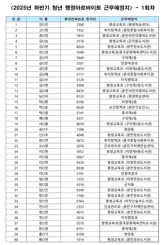 청년 행정아르바이트 근무지 배치 1회차