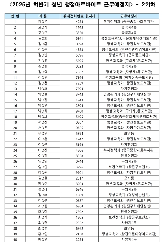 청년 행정아르바이트 근무지 배치 2회차