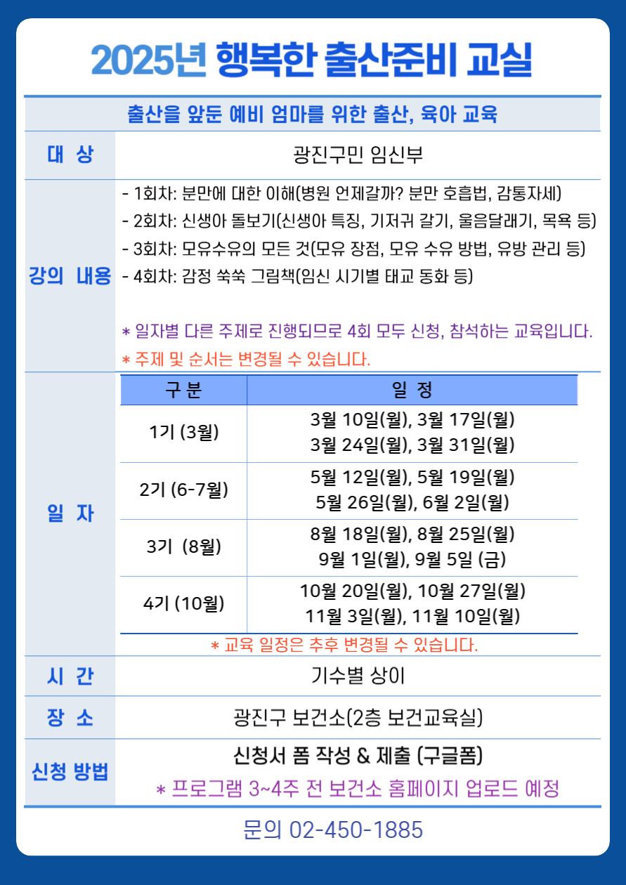 2025년 행복한 출산준비 교실 출산을 앞둔 예비 엄마를 위한 출산, 육아 교육 ·대     상: 광진구민 임신부 ·강의 내용  - 1회차: 분만에 대한 이해(병원 언제갈까? 분만 호흡법, 감통자세)   - 2회차: 신생아 돌보기(신생아 특징, 기저귀 갈기, 울음달래기, 목욕 등)  - 3회차: 모유수유의 모든 것(모유 장점, 모유 수유 방법, 유방 관리 등)  - 4회차: 산욕기 관리(임신으로 인한 몸의 변화, 산후 우울감 관리 등)  * 일자별 다른 주제로 진행되므로 4회 모두 신청, 참석하는 교육입니다.  * 주제 및 순서는 변경될 수 있습니다. ·일    정:  1기 (3월) : 3월 10일(월), 3월 17일(월) 3월 24일(월), 3월 31일(월) 2기 (6-7월):6월 16일(월), 6월 23일(월). 6월 30일(월), 7월 7일(월) 3기  (8월):8월 18일(월),  8월 25일(월),  9월 1일(월), 9월 5일(금) 4기 (10월): 10월 20일(월), 10월 27일(월) 11월 3일(월), 11월 10일(월) * 교육 일정은 추후 변경될 수 있습니다. ·시    간: 기수별 상이 ·장     소: 광진구 보건소 2층 보건교육실 ·신청방법: 신청서 폼 작성 & 제출 (구글폼)  * 프로그램 3~4주 전 보건소 홈페이지 업로드 예정 ·문의: 건강관리과 02-450-1885